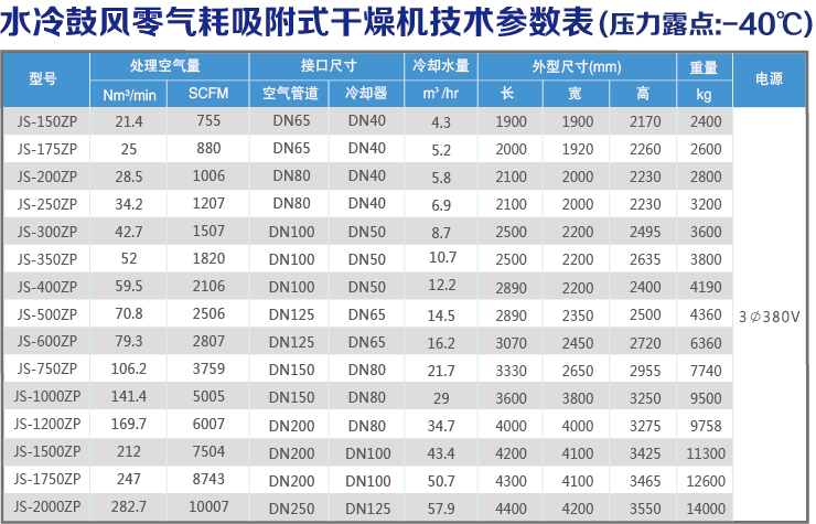 水冷技術參數(shù)表.jpg
